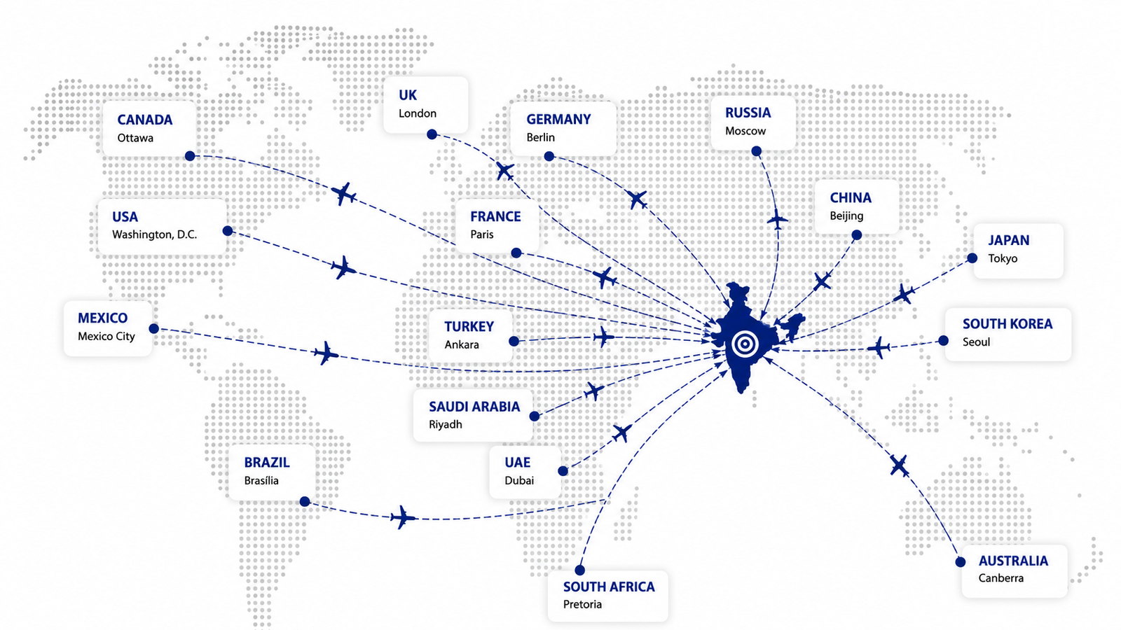 Global care network
